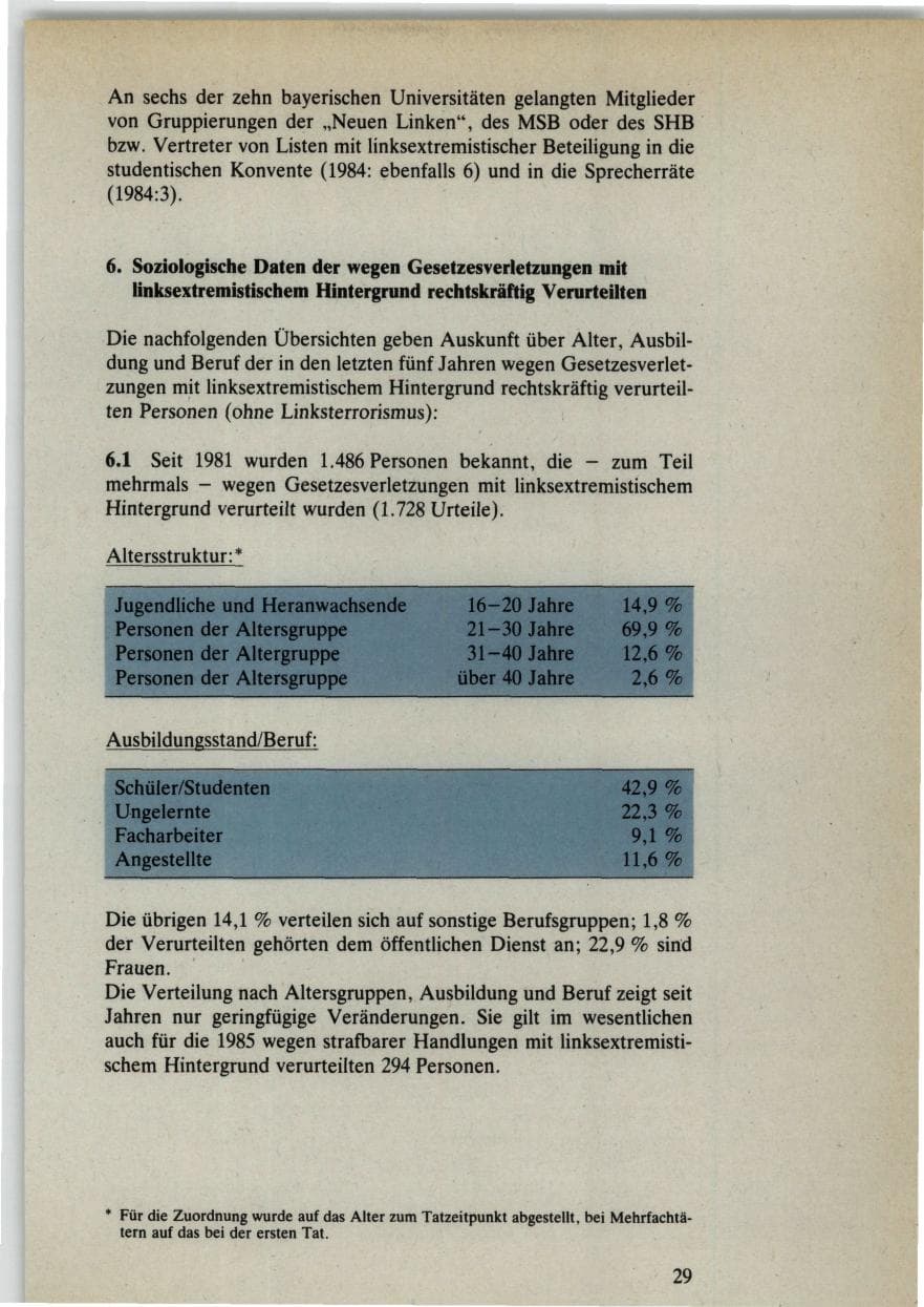 Seite 29 des Verfassungsschutzbericht 1985 Bund