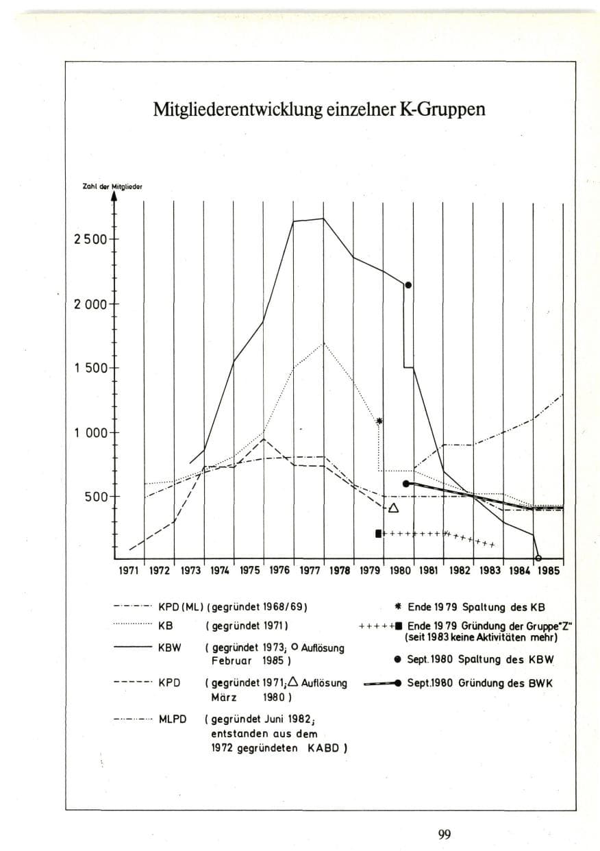 Seite 99 des Verfassungsschutzbericht 1985 Bund