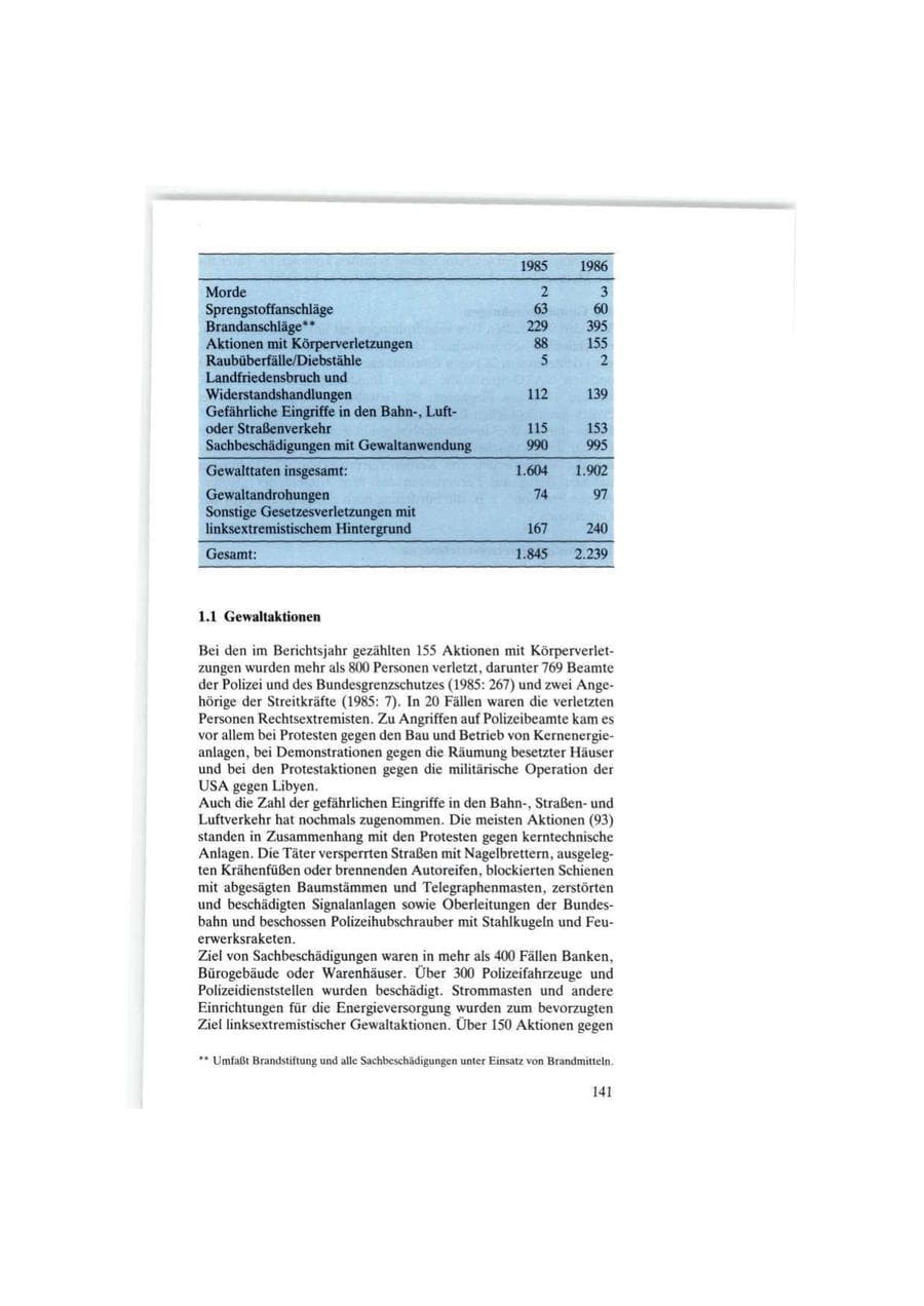 Seite 141 des Verfassungsschutzbericht 1986 Bund
