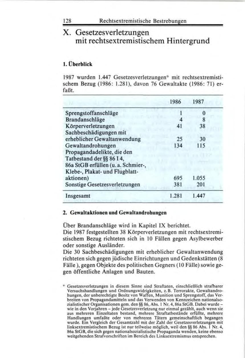 Seite 128 des Verfassungsschutzbericht 1987 Bund