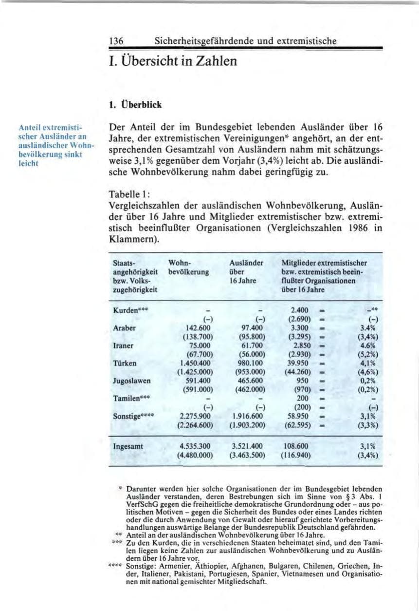 Seite 136 des Verfassungsschutzbericht 1987 Bund