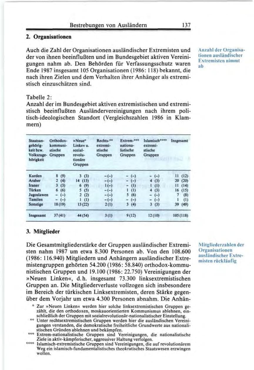 Seite 137 des Verfassungsschutzbericht 1987 Bund