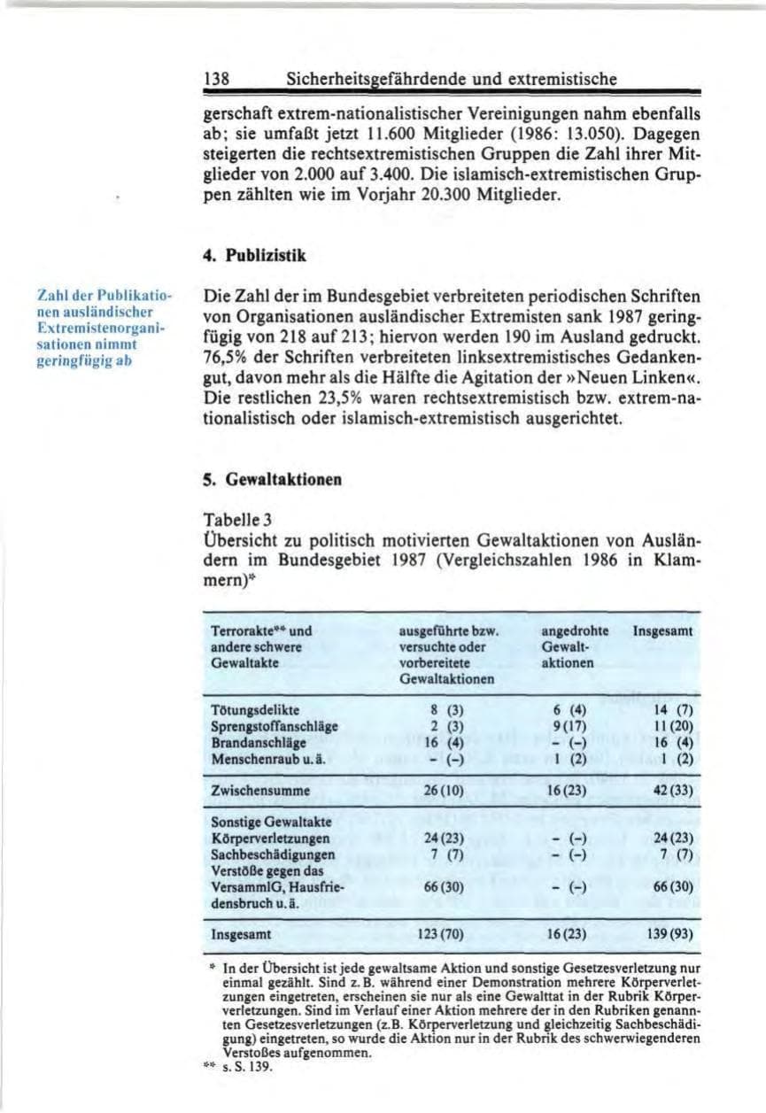 Seite 138 des Verfassungsschutzbericht 1987 Bund