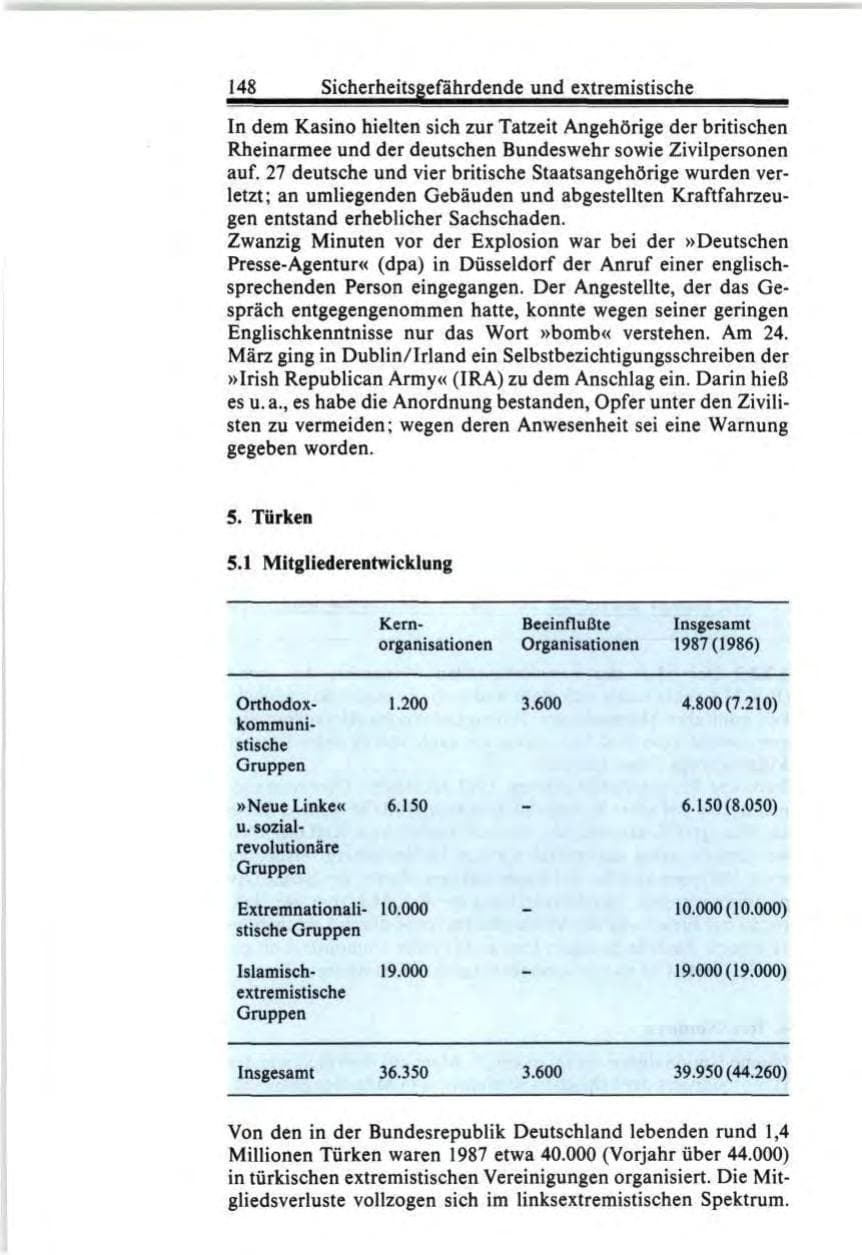 Seite 148 des Verfassungsschutzbericht 1987 Bund