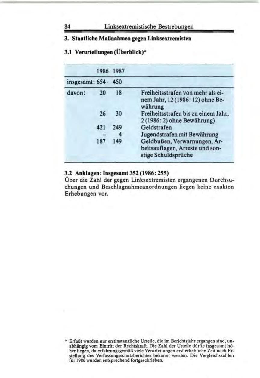 Seite 84 des Verfassungsschutzbericht 1987 Bund