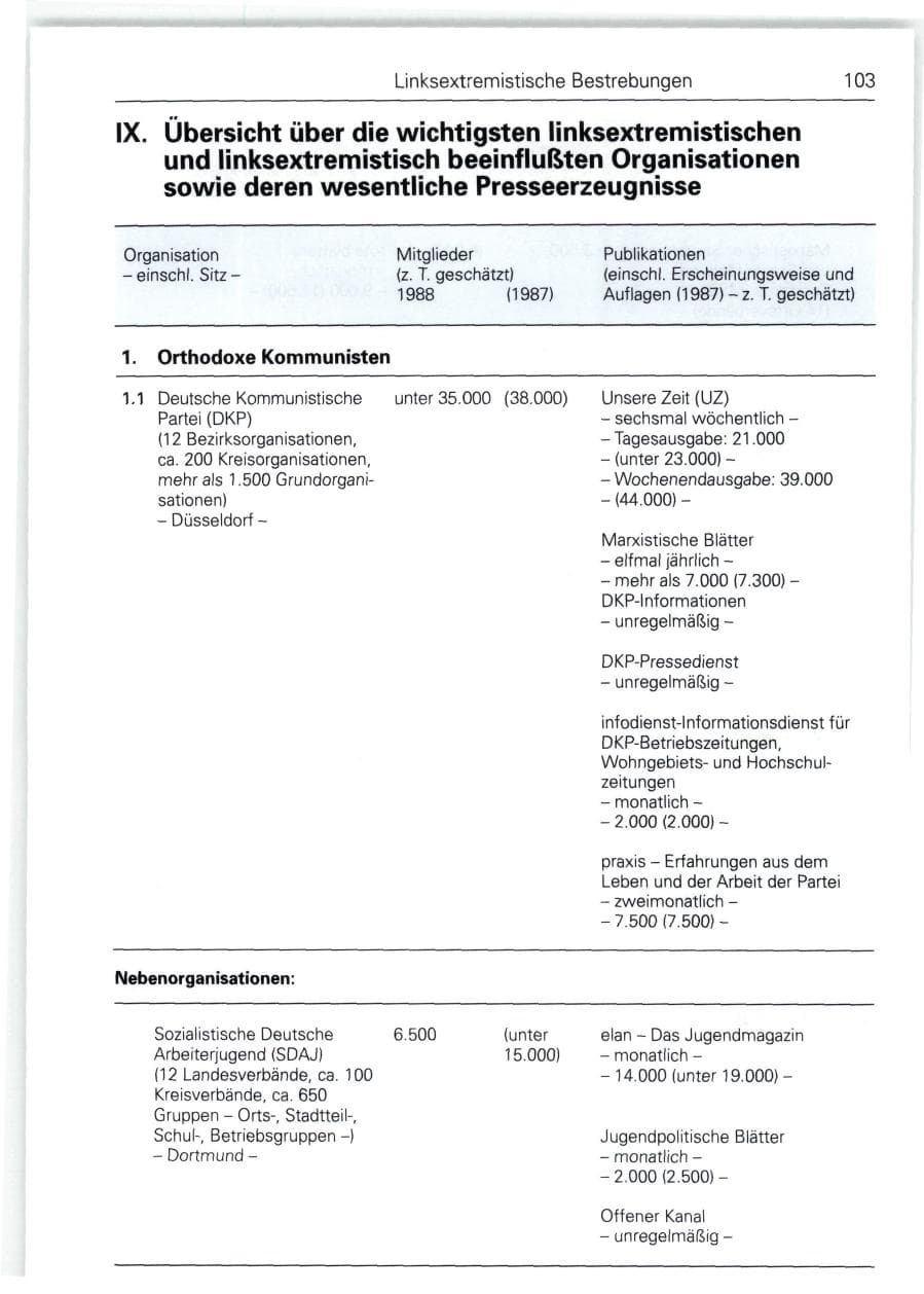 Seite 103 des Verfassungsschutzbericht 1988 Bund