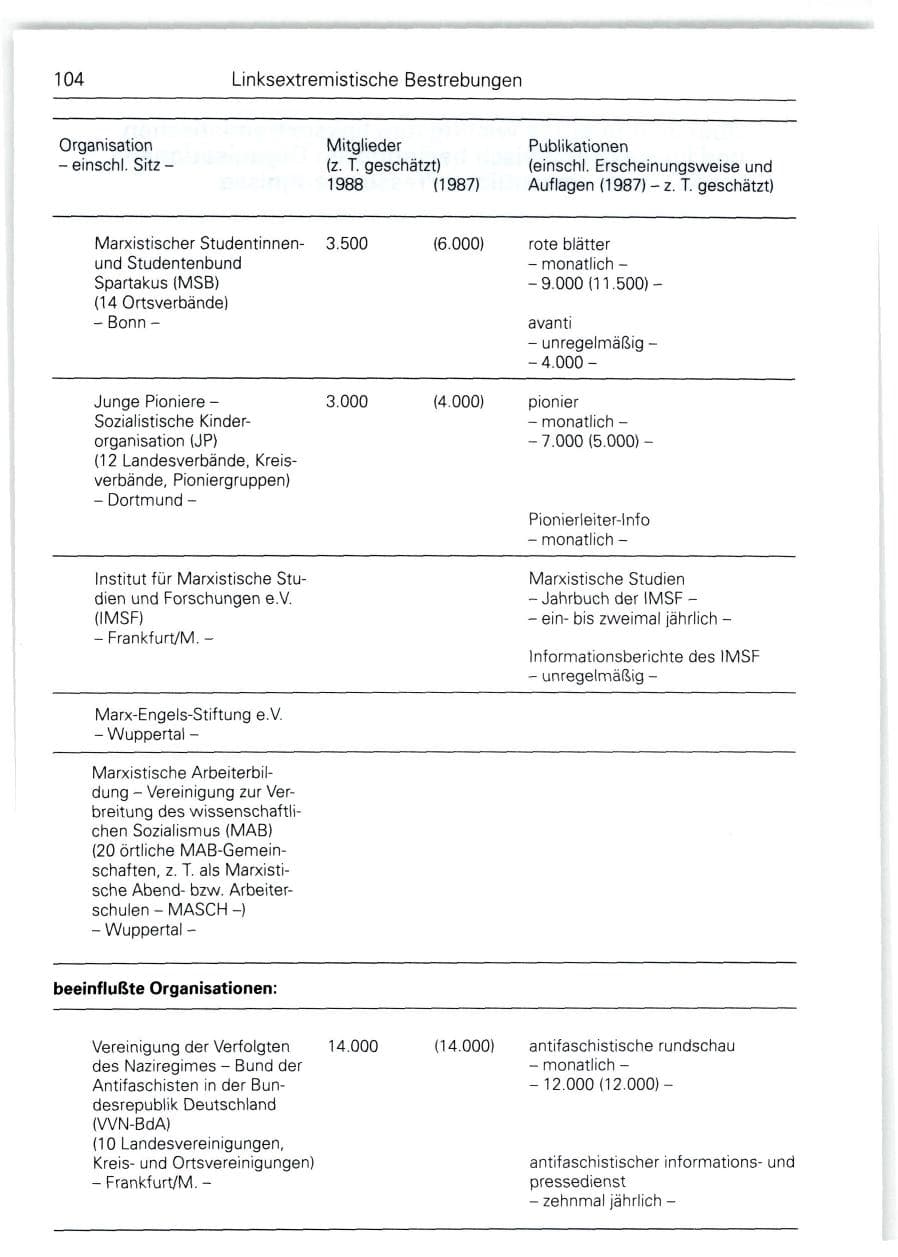 Seite 104 des Verfassungsschutzbericht 1988 Bund