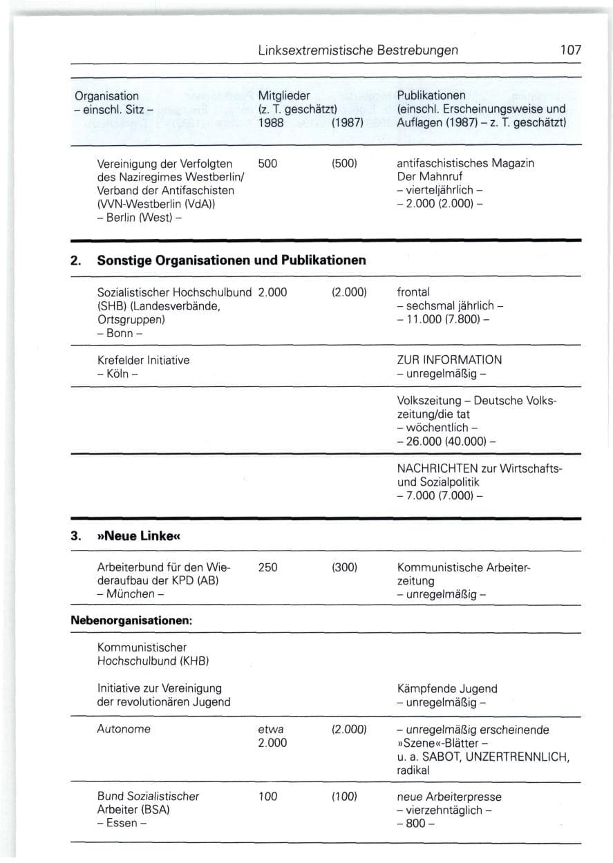 Seite 107 des Verfassungsschutzbericht 1988 Bund