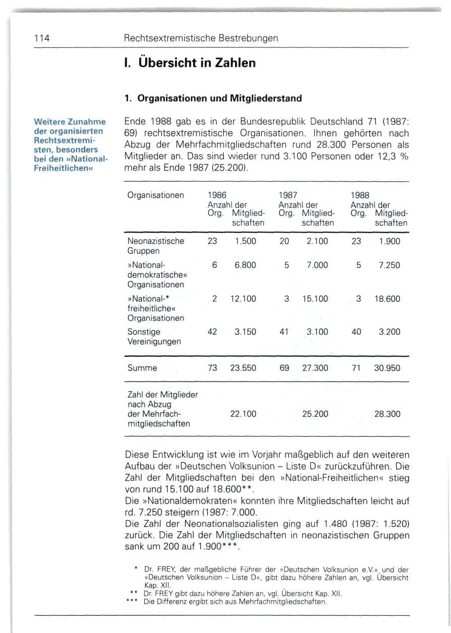 Seite 114 des Verfassungsschutzbericht 1988 Bund