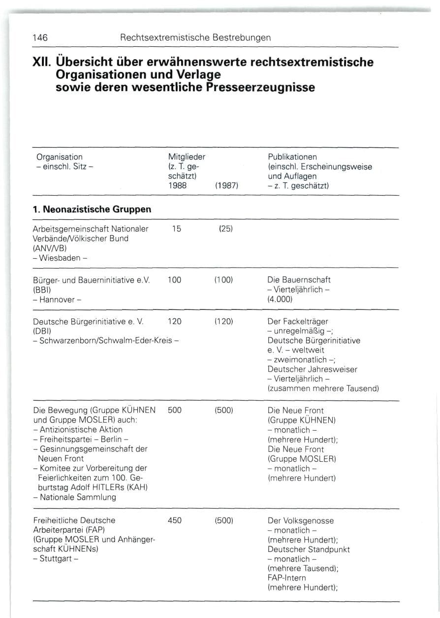 Seite 146 des Verfassungsschutzbericht 1988 Bund