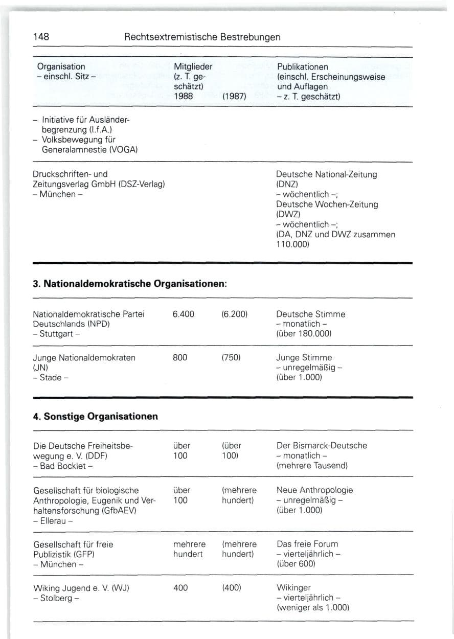 Seite 148 des Verfassungsschutzbericht 1988 Bund