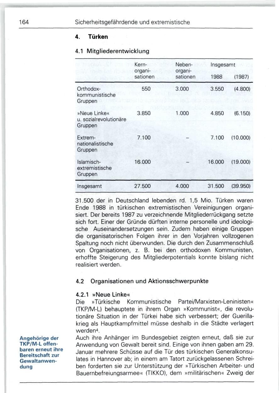 Seite 164 des Verfassungsschutzbericht 1988 Bund