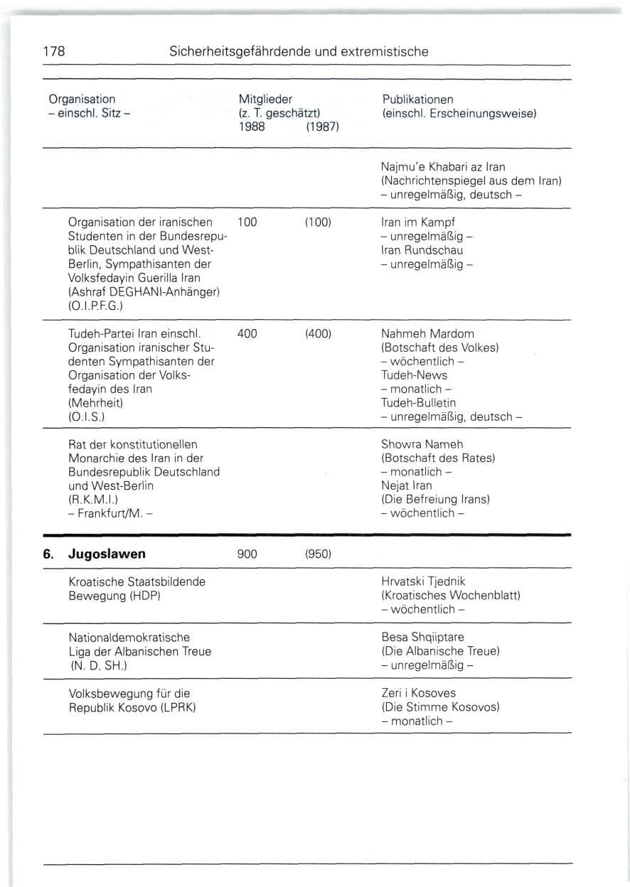 Seite 178 des Verfassungsschutzbericht 1988 Bund