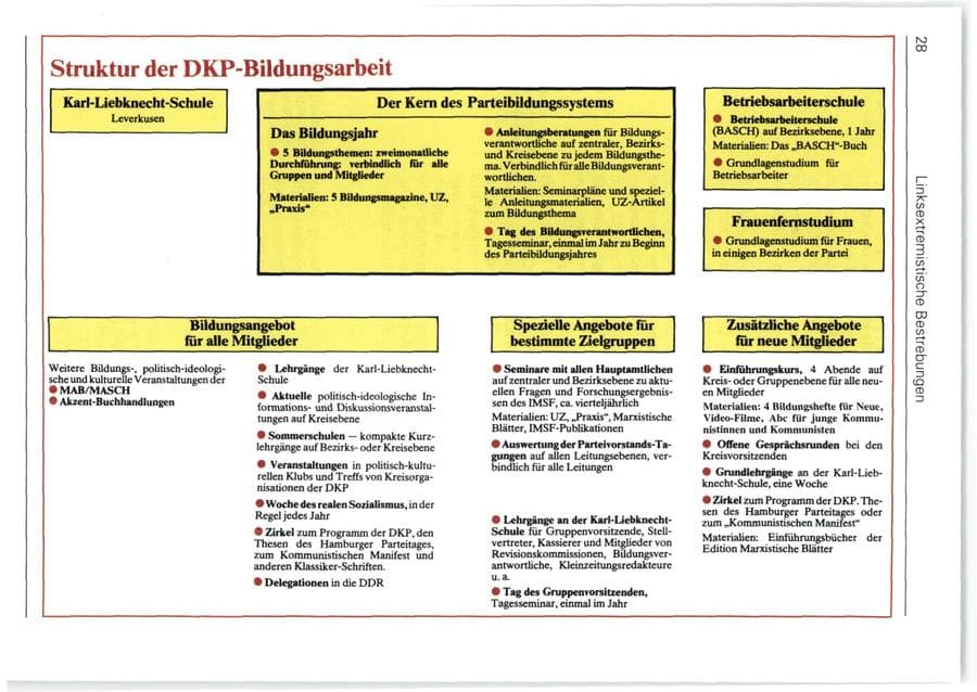 Seite 28 des Verfassungsschutzbericht 1988 Bund
