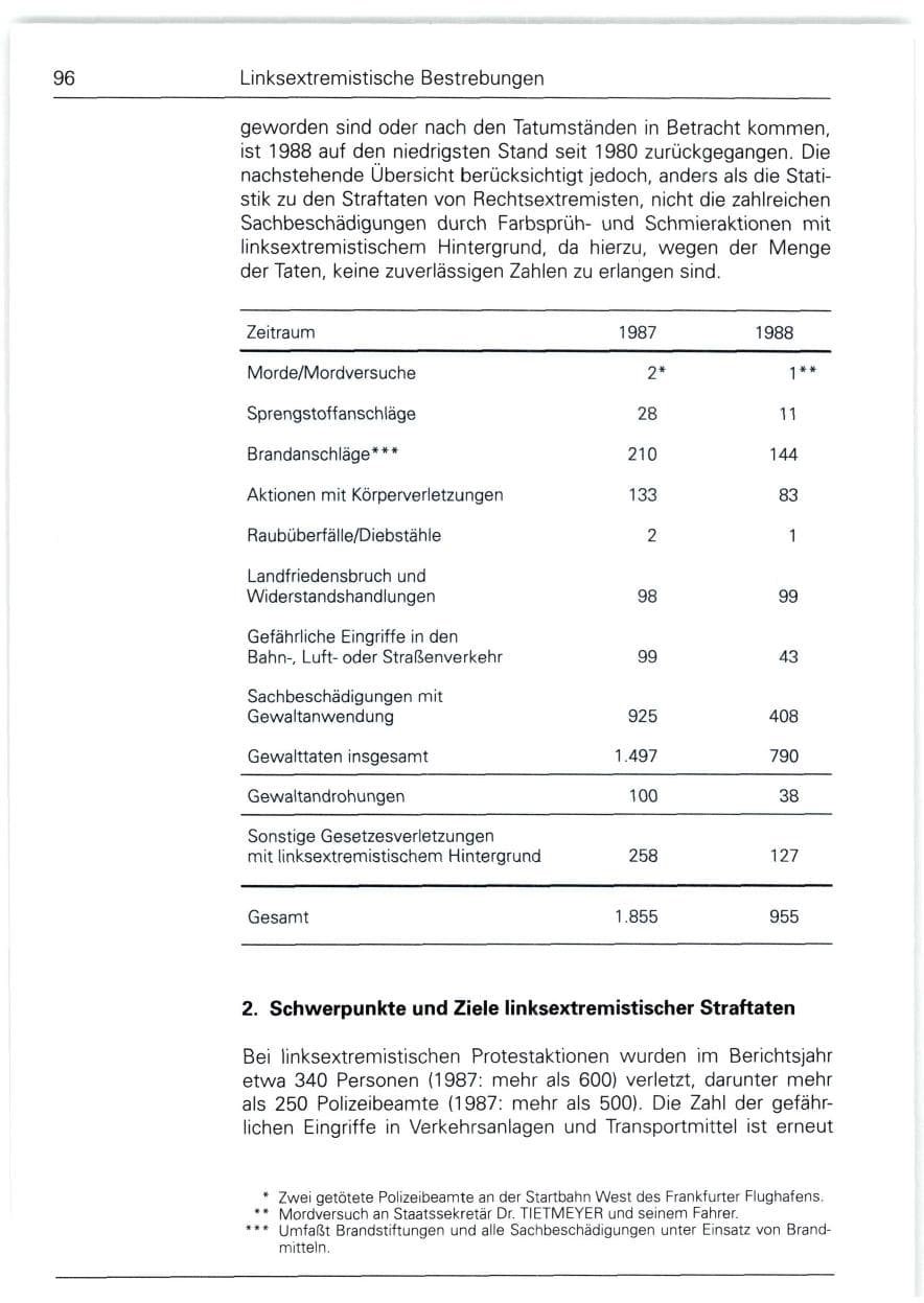 Seite 96 des Verfassungsschutzbericht 1988 Bund