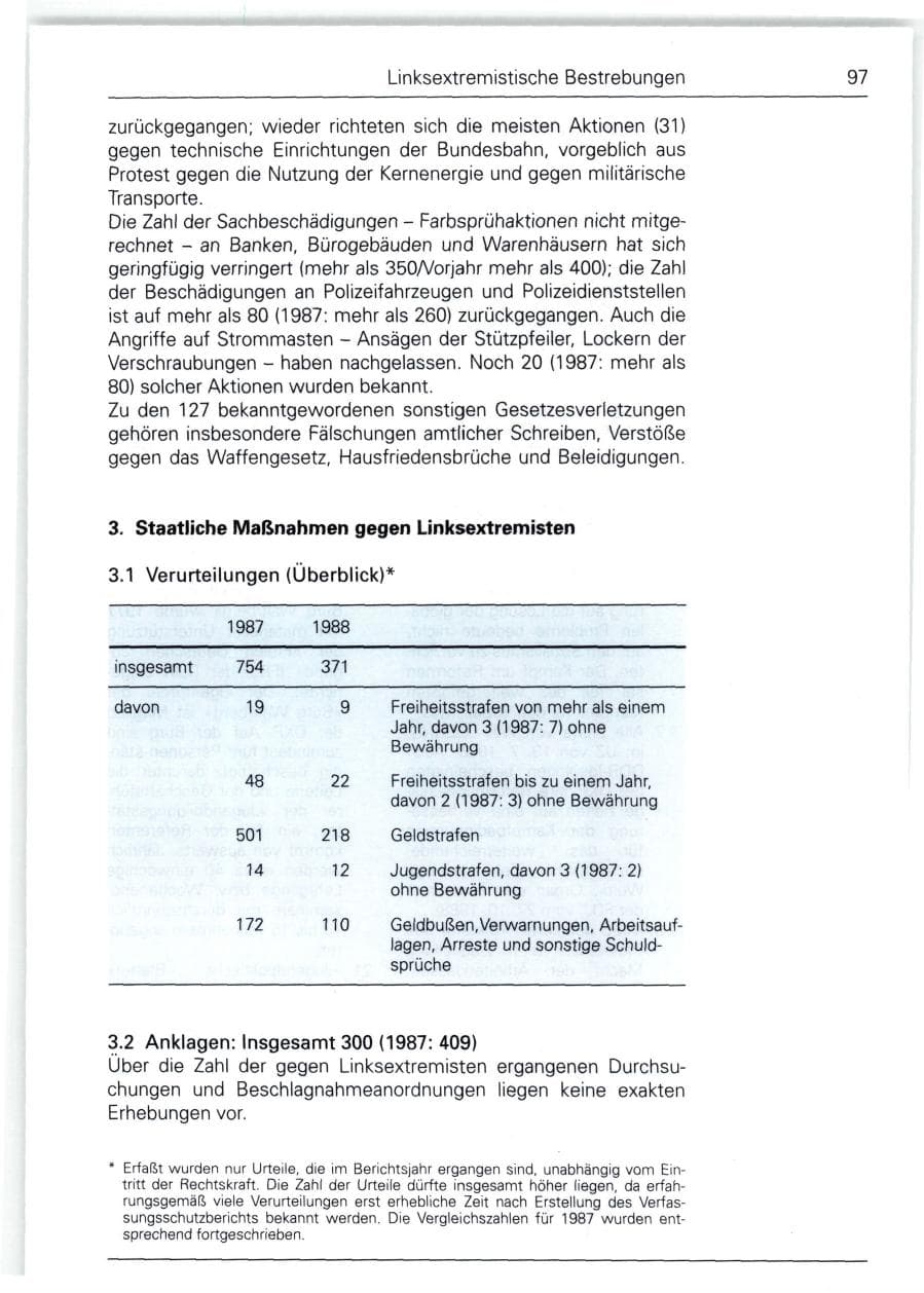 Seite 97 des Verfassungsschutzbericht 1988 Bund