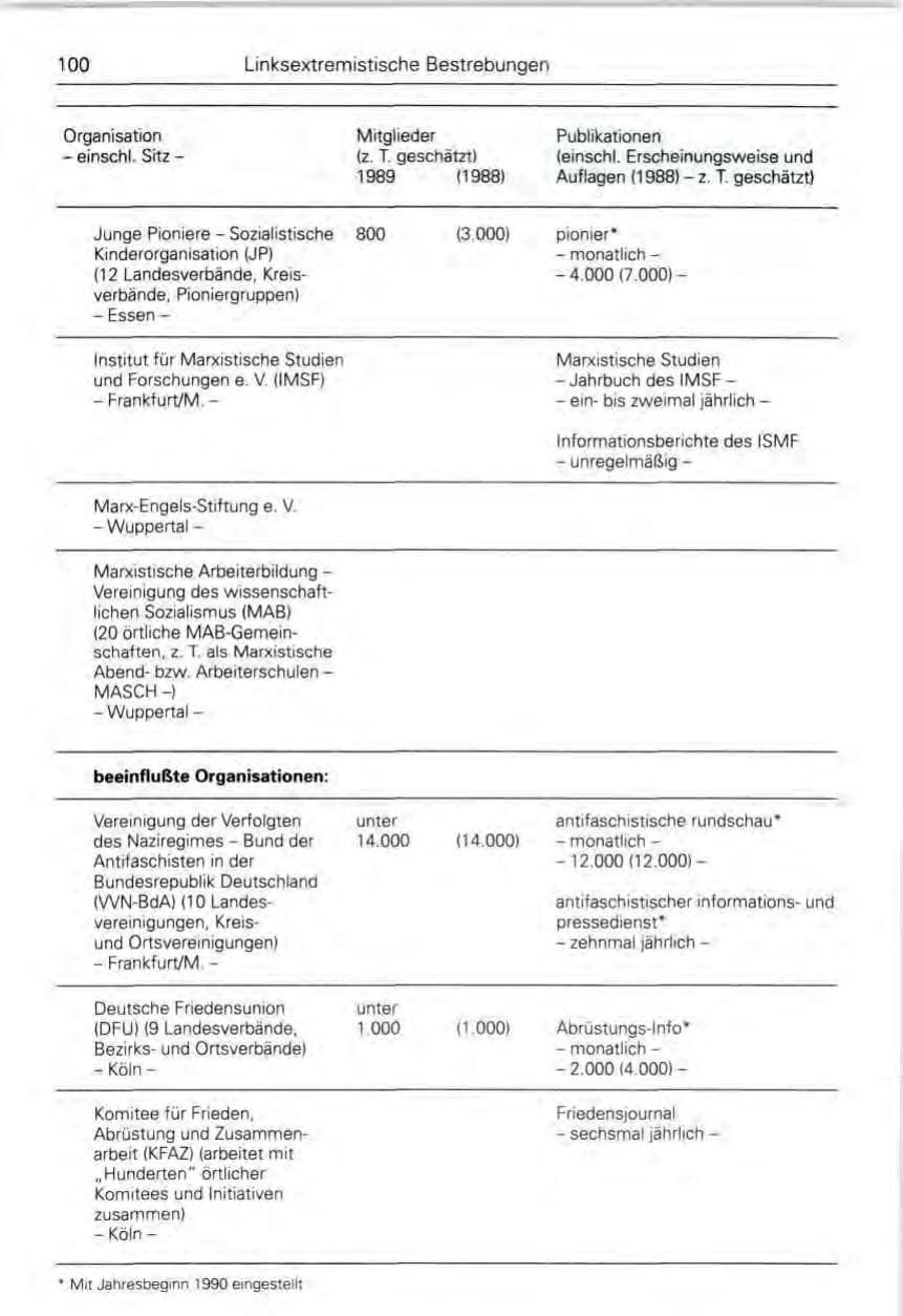 Seite 102 des Verfassungsschutzbericht 1989 Bund