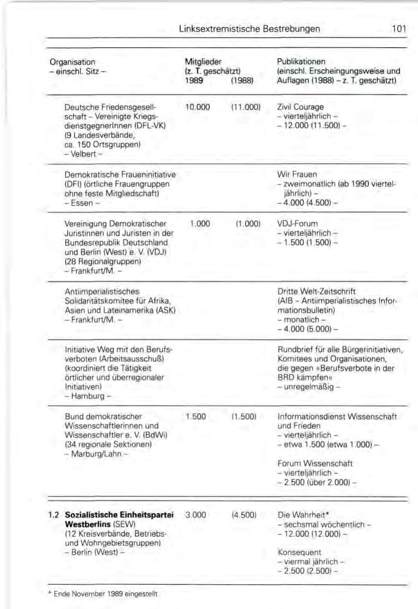 Seite 103 des Verfassungsschutzbericht 1989 Bund