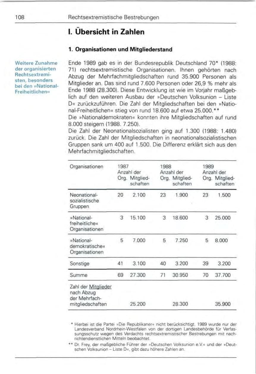 Seite 110 des Verfassungsschutzbericht 1989 Bund