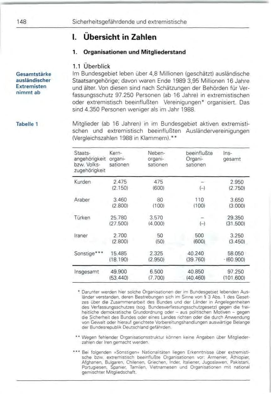 Seite 150 des Verfassungsschutzbericht 1989 Bund