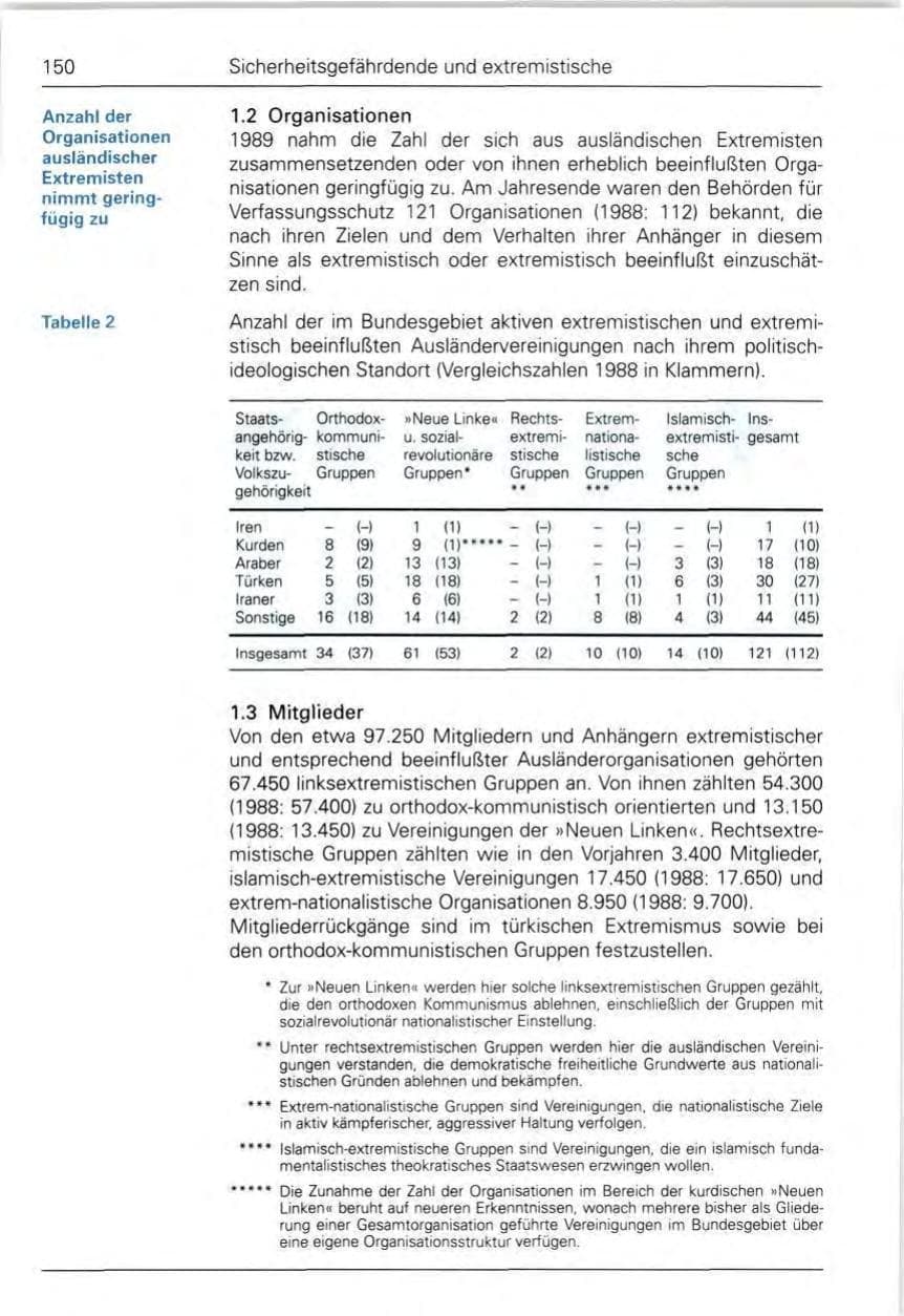 Seite 152 des Verfassungsschutzbericht 1989 Bund