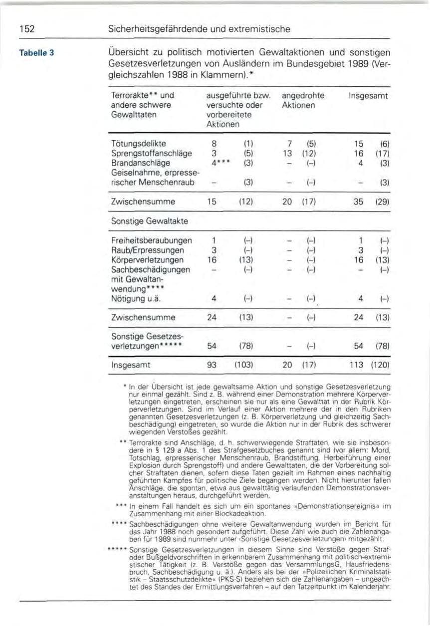 Seite 154 des Verfassungsschutzbericht 1989 Bund