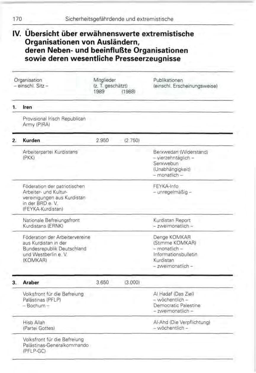 Seite 172 des Verfassungsschutzbericht 1989 Bund
