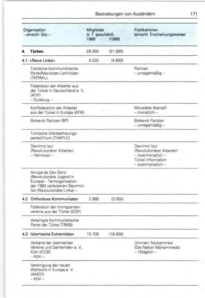 Seite 173 des Verfassungsschutzbericht 1989 Bund