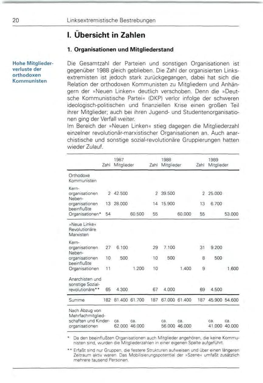 Seite 22 des Verfassungsschutzbericht 1989 Bund