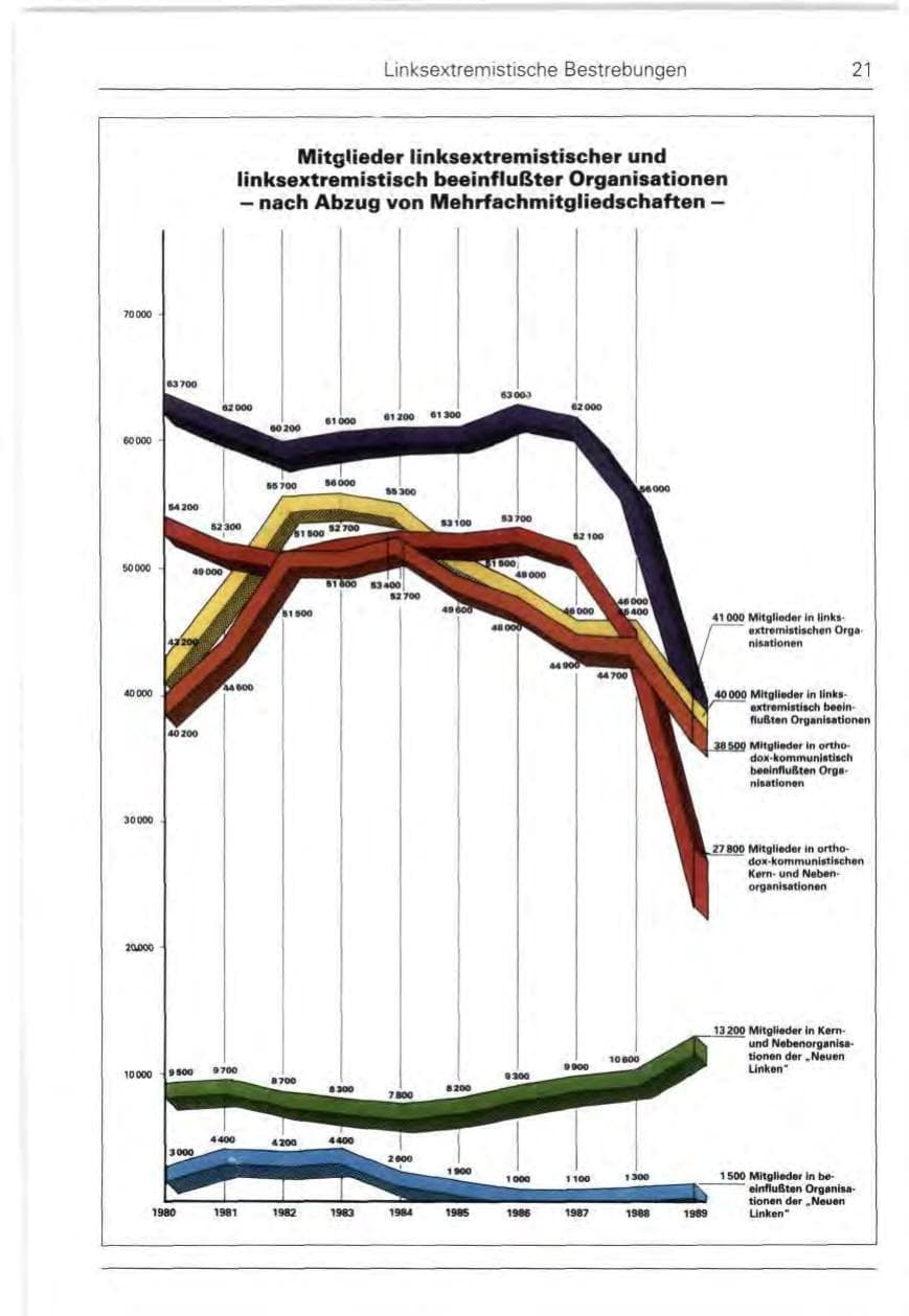 Seite 23 des Verfassungsschutzbericht 1989 Bund