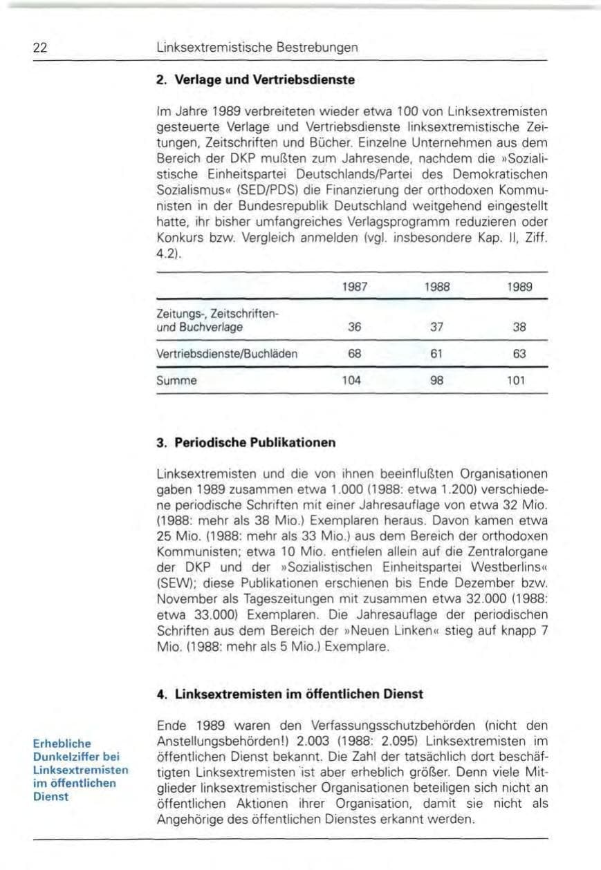Seite 24 des Verfassungsschutzbericht 1989 Bund