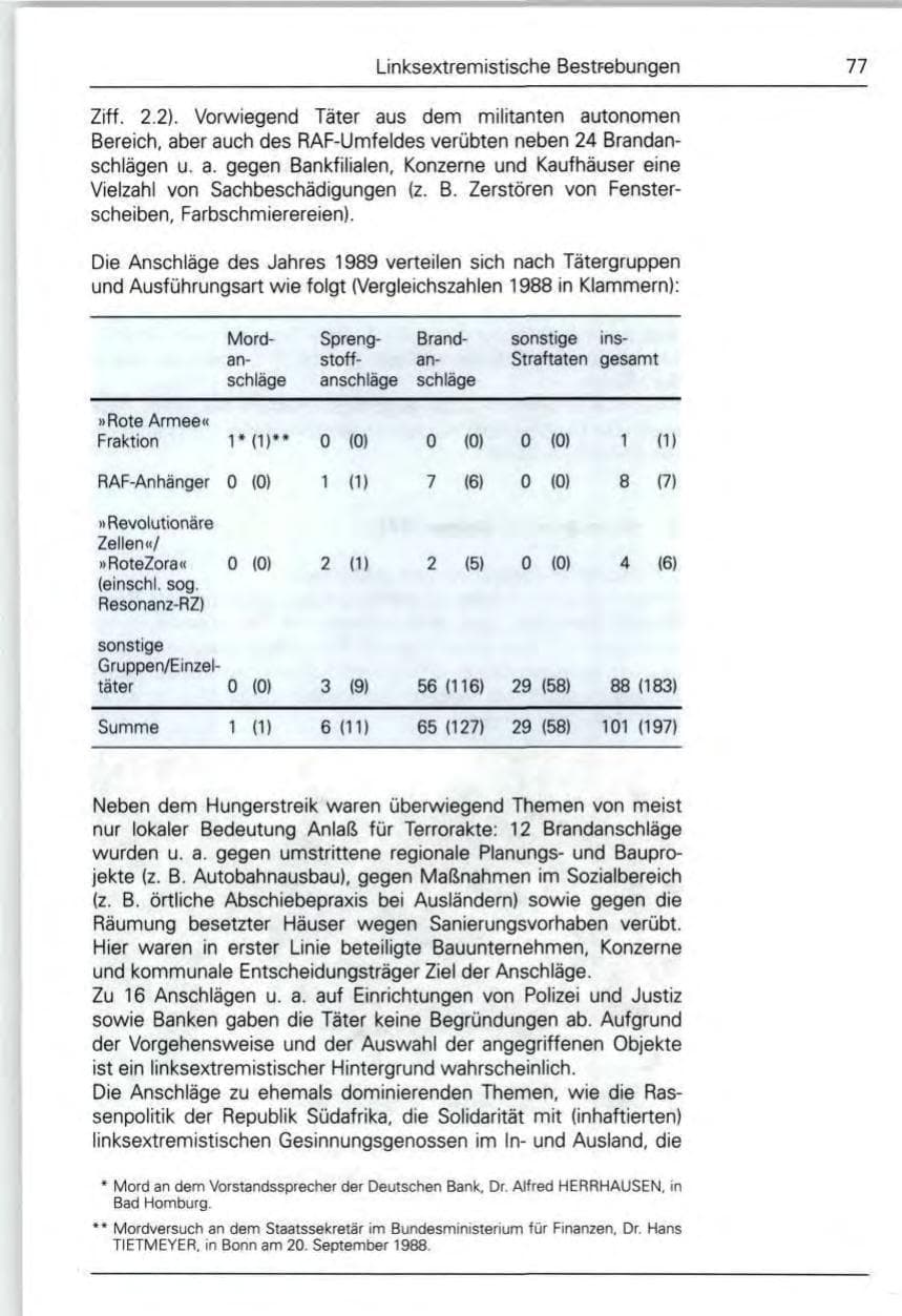 Seite 79 des Verfassungsschutzbericht 1989 Bund