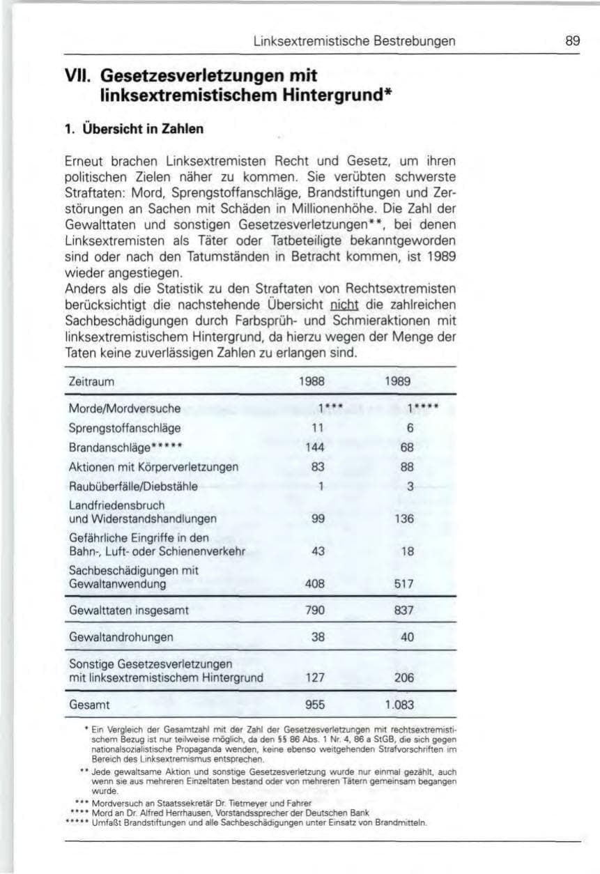 Seite 91 des Verfassungsschutzbericht 1989 Bund