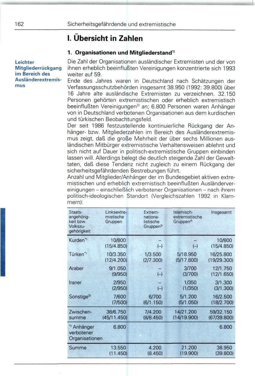 Seite 162 des Verfassungsschutzbericht 1993 Bund