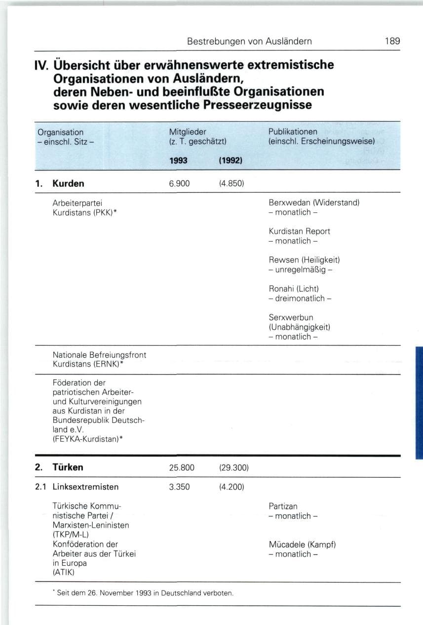 Seite 189 des Verfassungsschutzbericht 1993 Bund