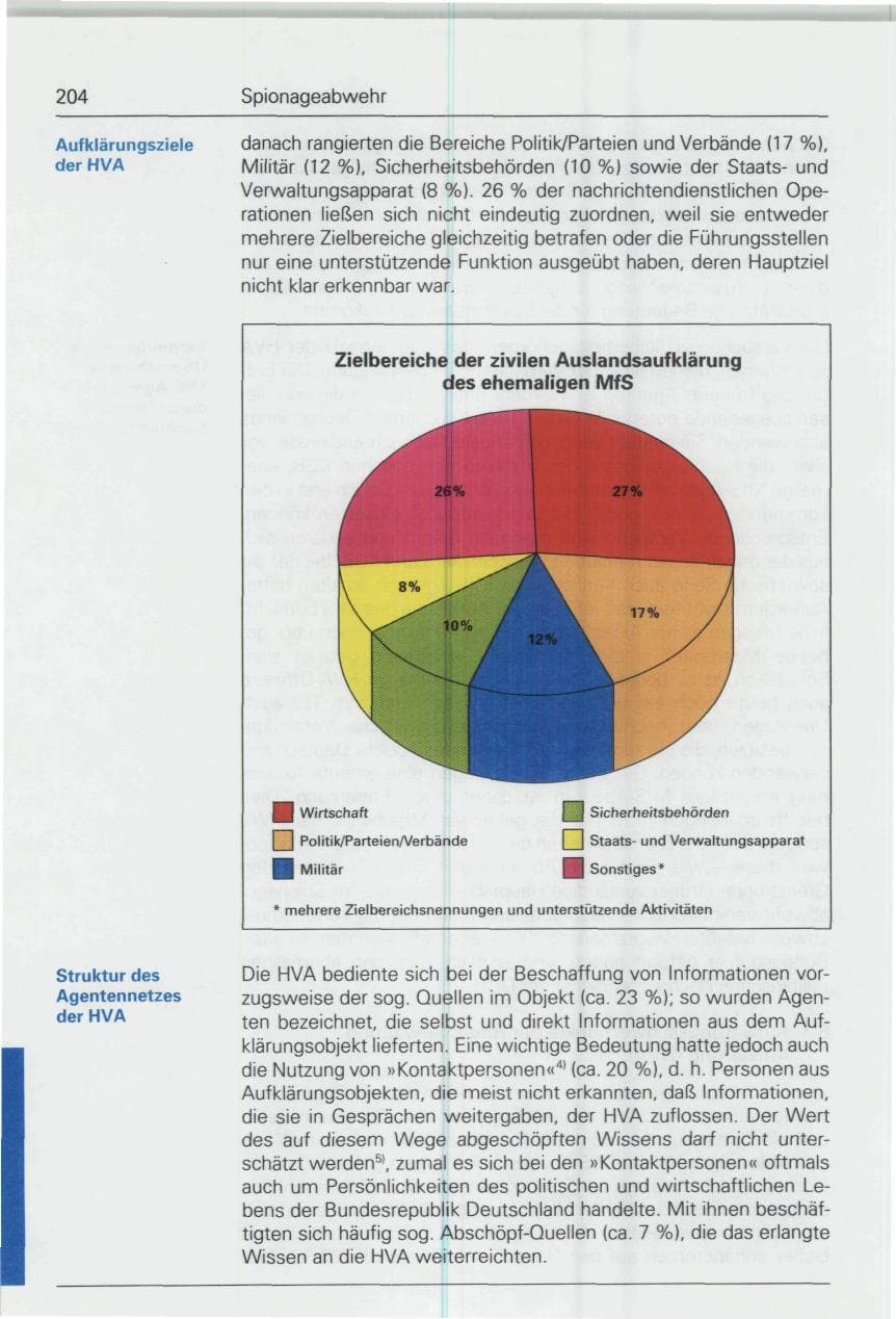 Seite 204 des Verfassungsschutzbericht 1993 Bund