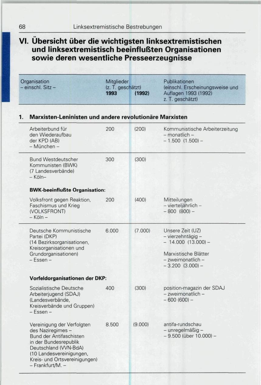 Seite 68 des Verfassungsschutzbericht 1993 Bund