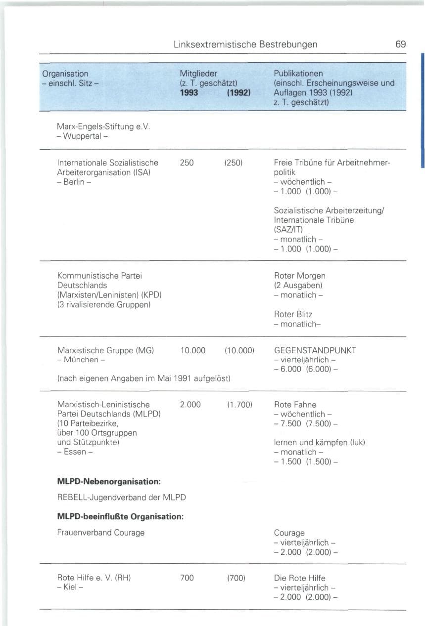 Seite 69 des Verfassungsschutzbericht 1993 Bund