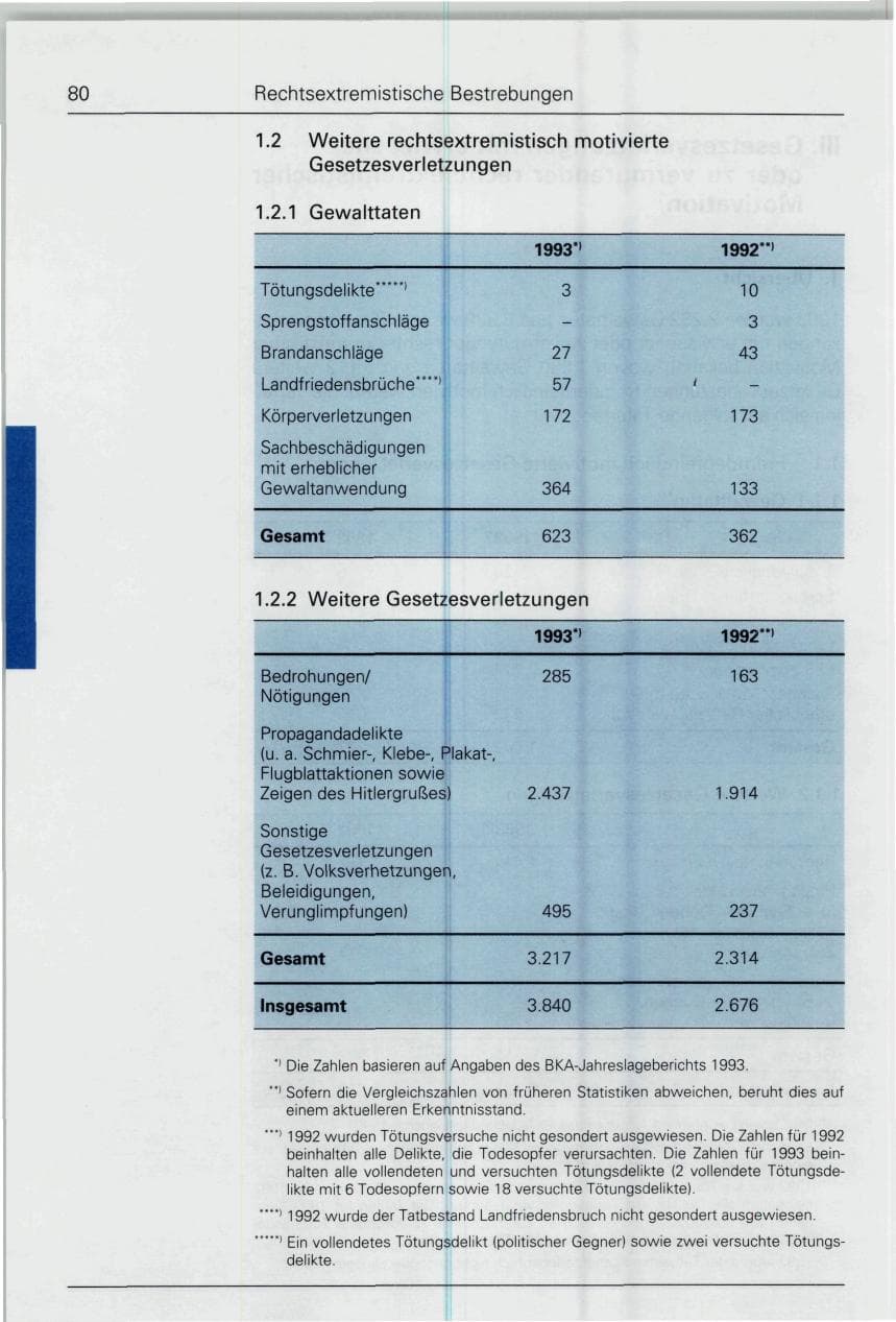 Seite 80 des Verfassungsschutzbericht 1993 Bund