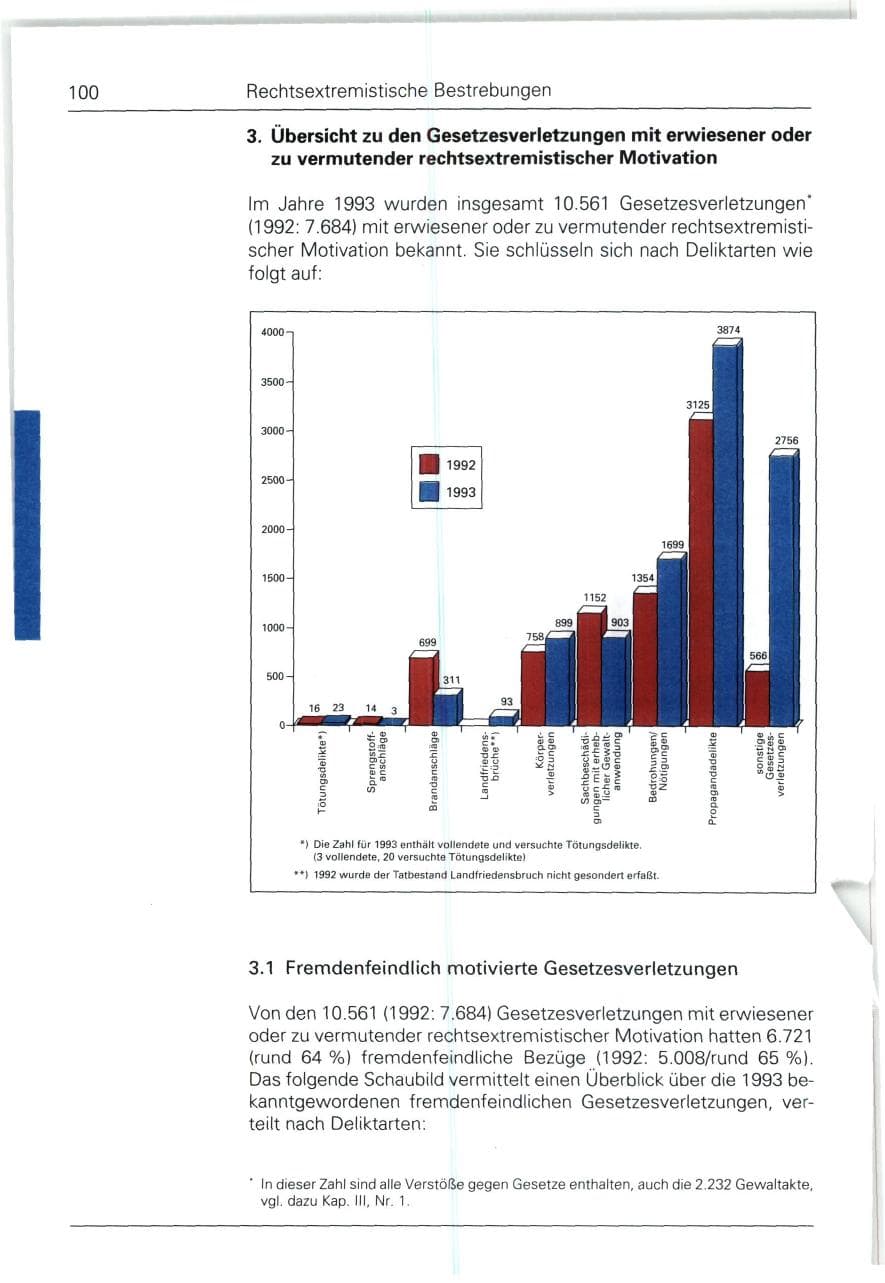 Seite 100 des Verfassungsschutzbericht 1993 Bund