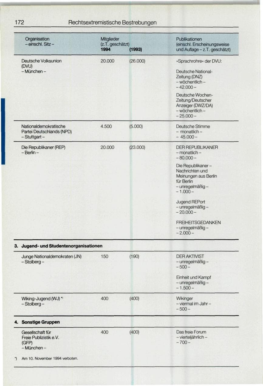 Seite 172 des Verfassungsschutzbericht 1994 Bund
