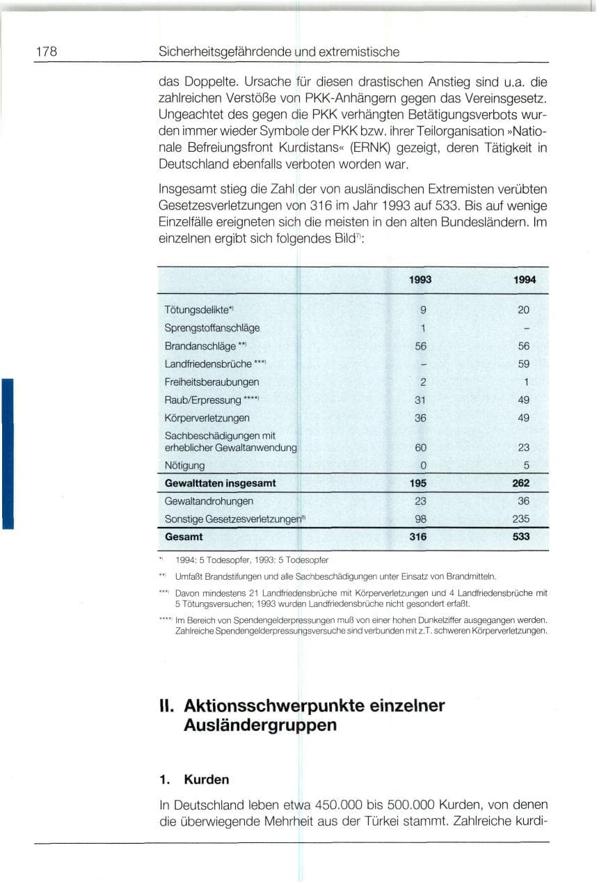 Seite 178 des Verfassungsschutzbericht 1994 Bund