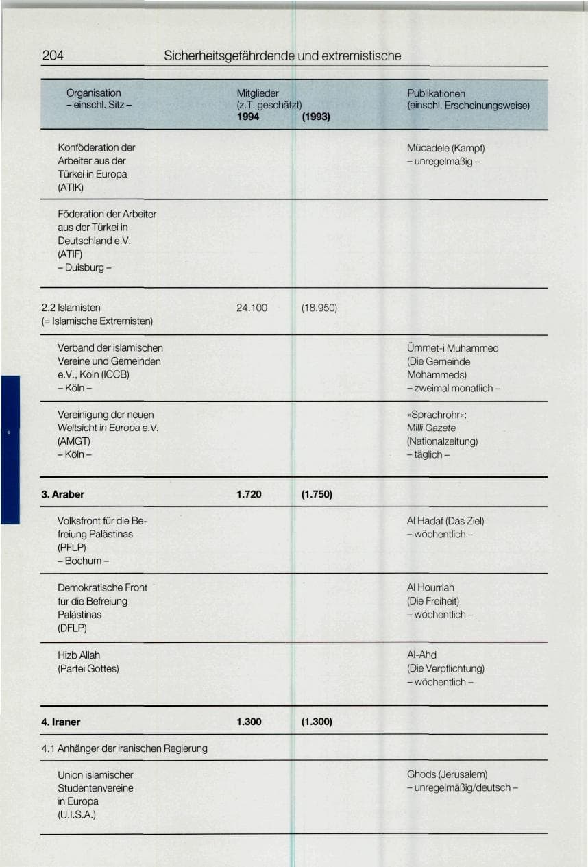 Seite 204 des Verfassungsschutzbericht 1994 Bund
