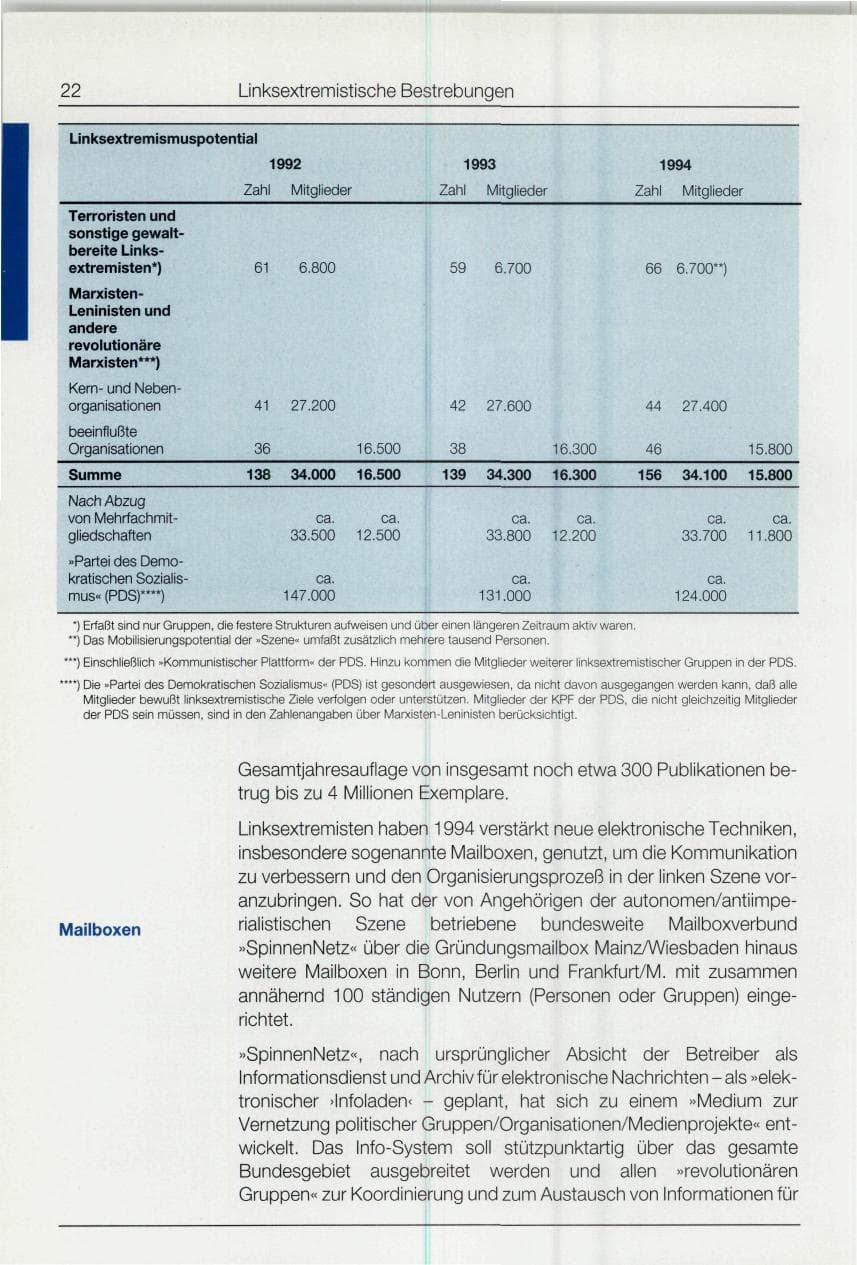 Seite 22 des Verfassungsschutzbericht 1994 Bund