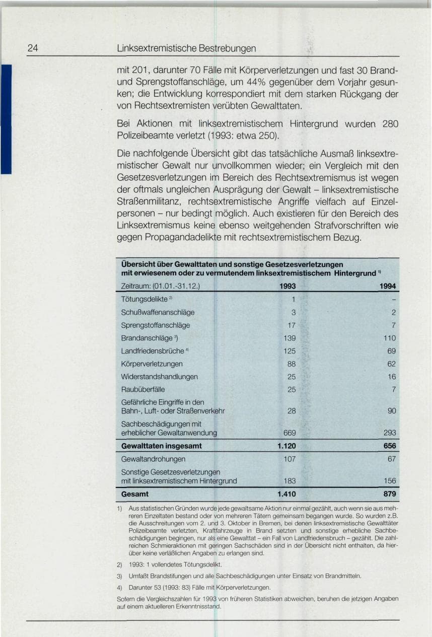 Seite 24 des Verfassungsschutzbericht 1994 Bund