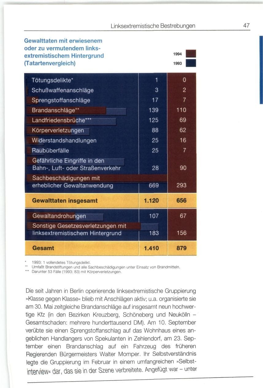 Seite 47 des Verfassungsschutzbericht 1994 Bund