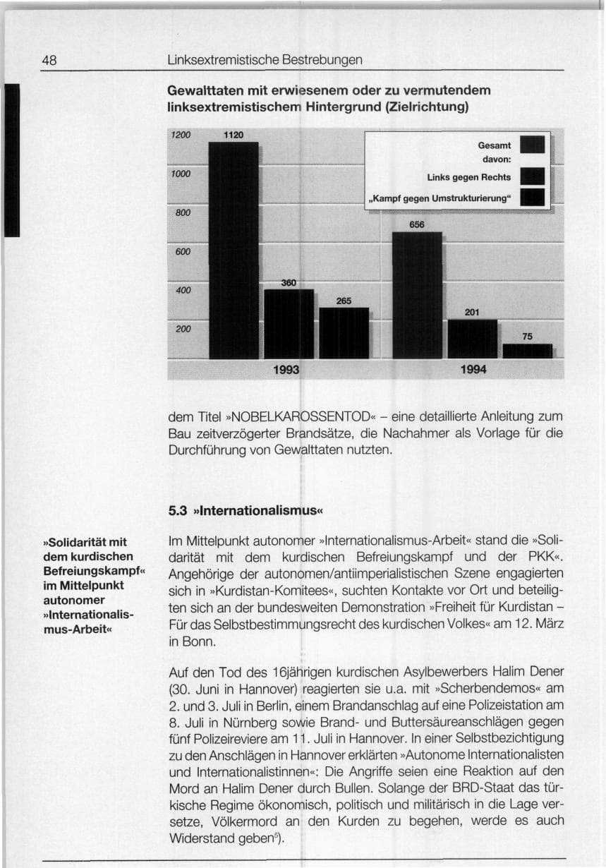 Seite 48 des Verfassungsschutzbericht 1994 Bund