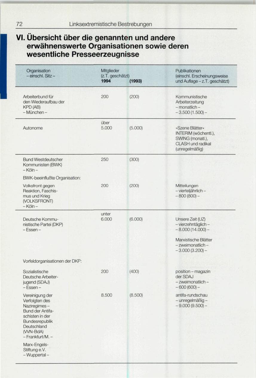 Seite 72 des Verfassungsschutzbericht 1994 Bund