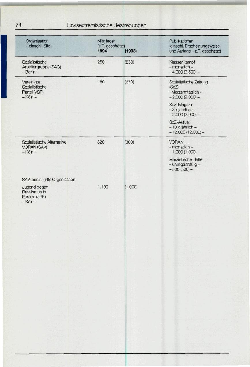 Seite 74 des Verfassungsschutzbericht 1994 Bund