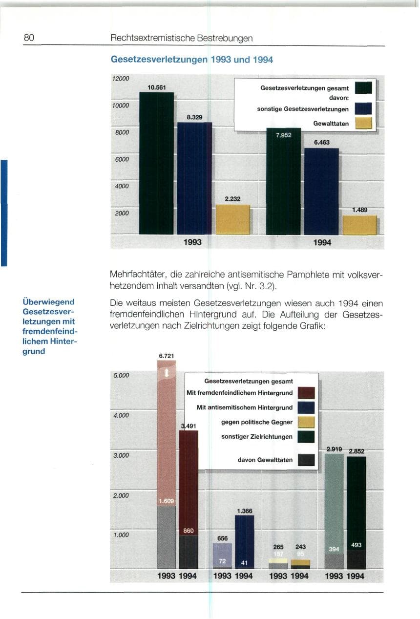 Seite 80 des Verfassungsschutzbericht 1994 Bund